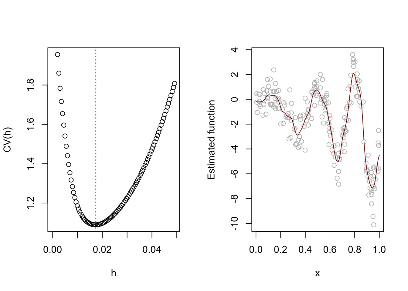 Two panels, one with points making a curve and another showing a scatterplot with a curve overlaid.