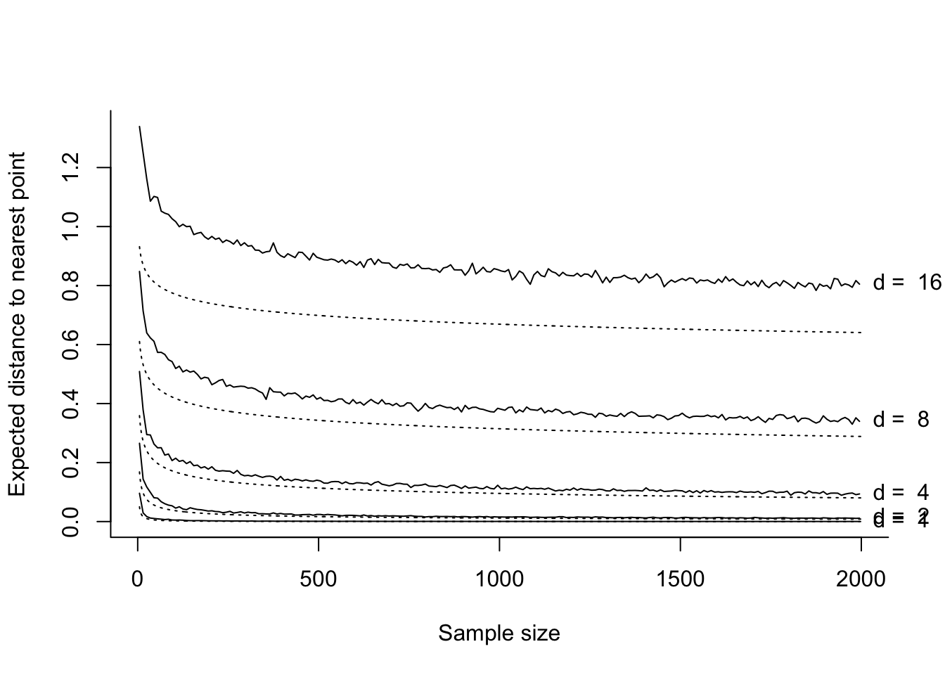 A plot with some downward sloping curves.