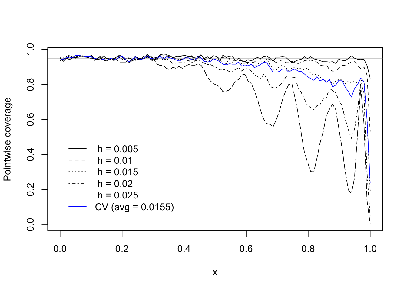 Several curves