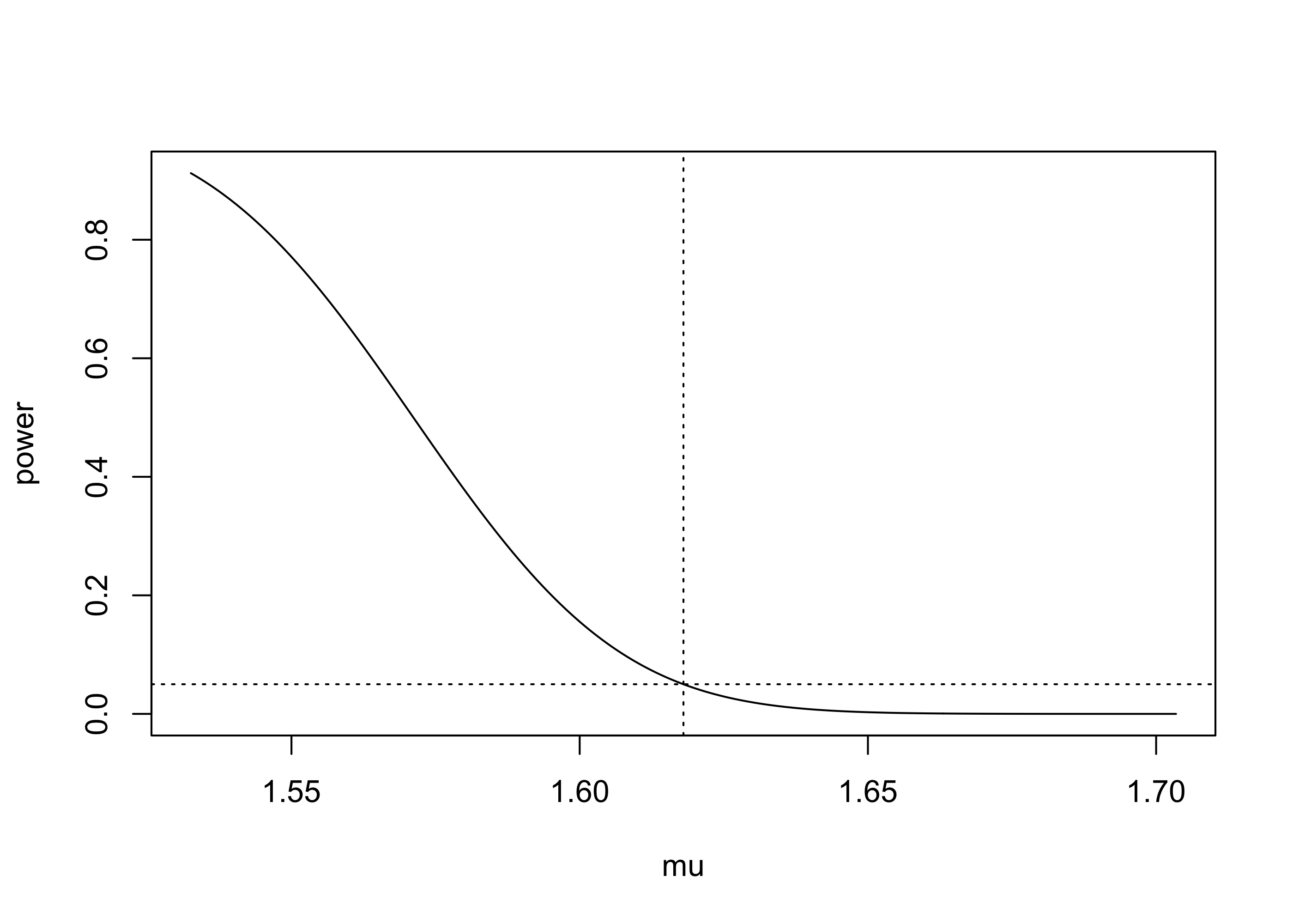 Plot with downward sloping curve