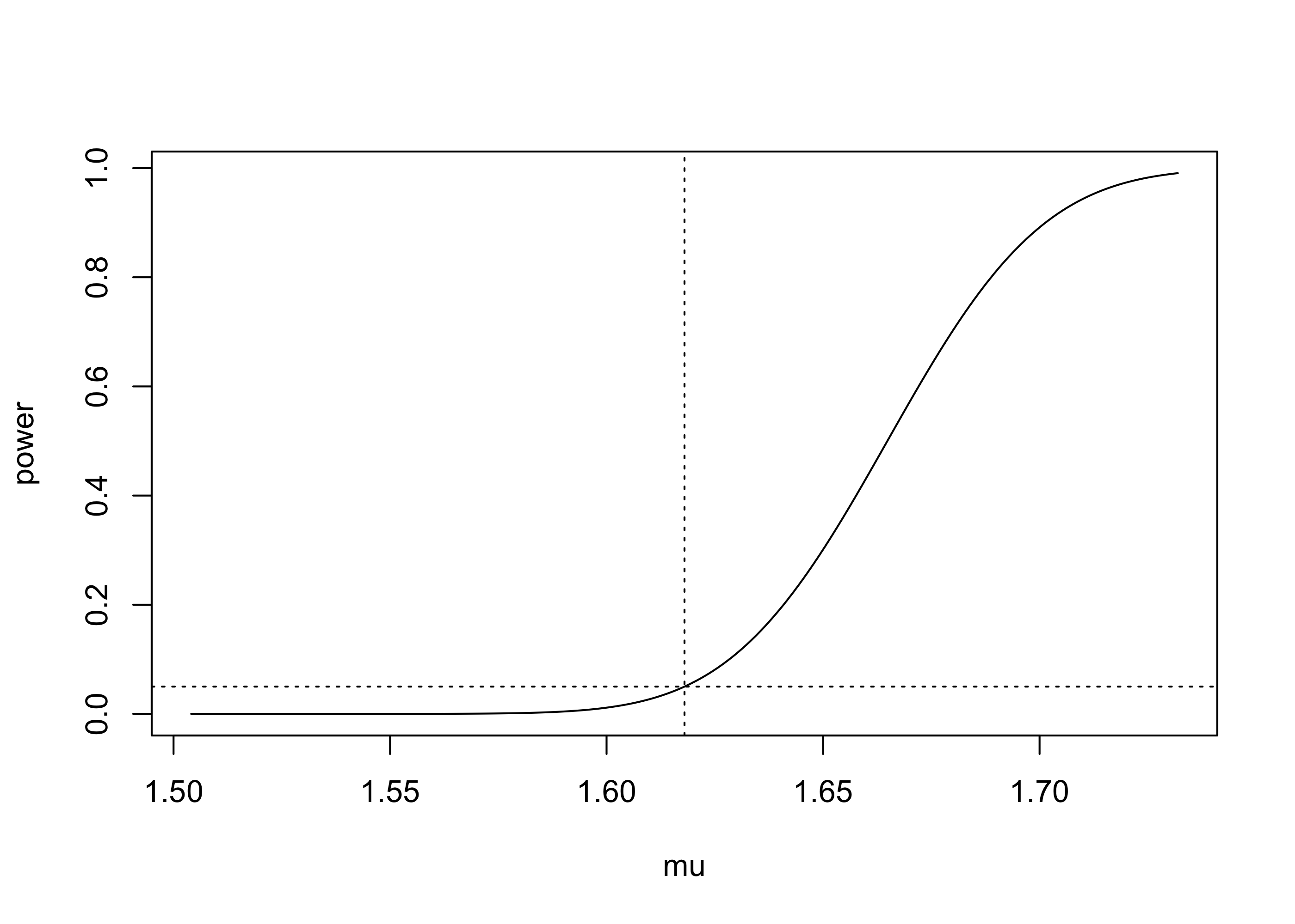 Plot with upward sloping curve