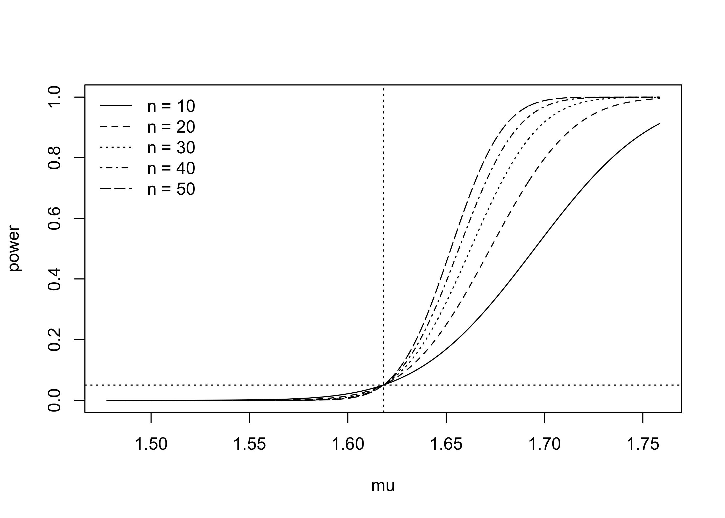 Plot with upward sloping curves