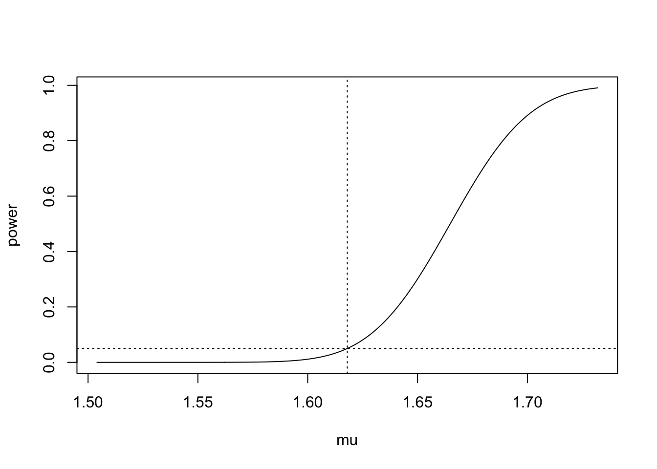 Plot with upward sloping curve