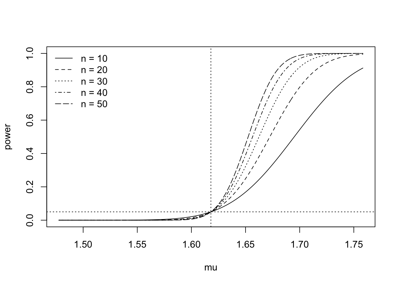 Plot with upward sloping curves